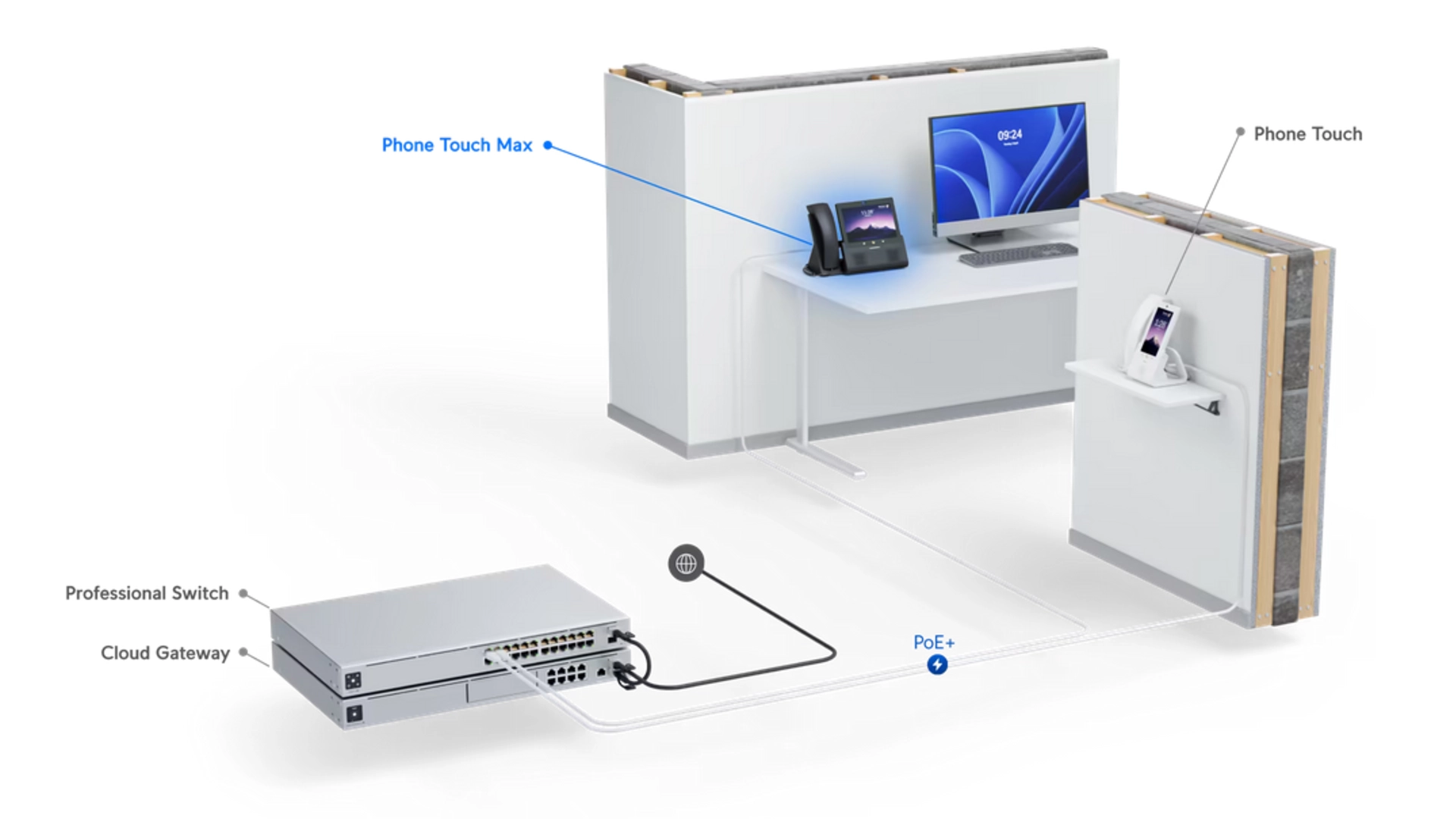 Ubiquiti UTP-TOUCHMAX - Téléphone IP Premium 7" PoE+ Bluetooth Caméra 5Mpix