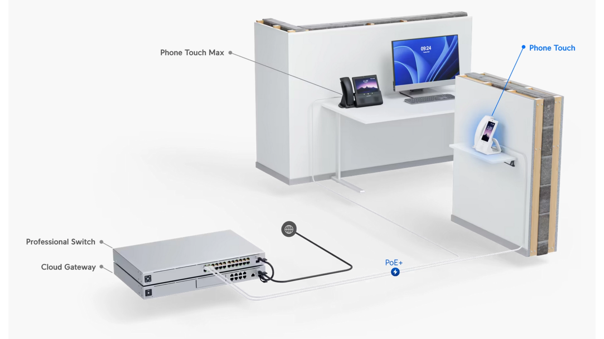 Ubiquiti UTP-TOUCH - Téléphone IP PoE tactile 5' Bluetooth
