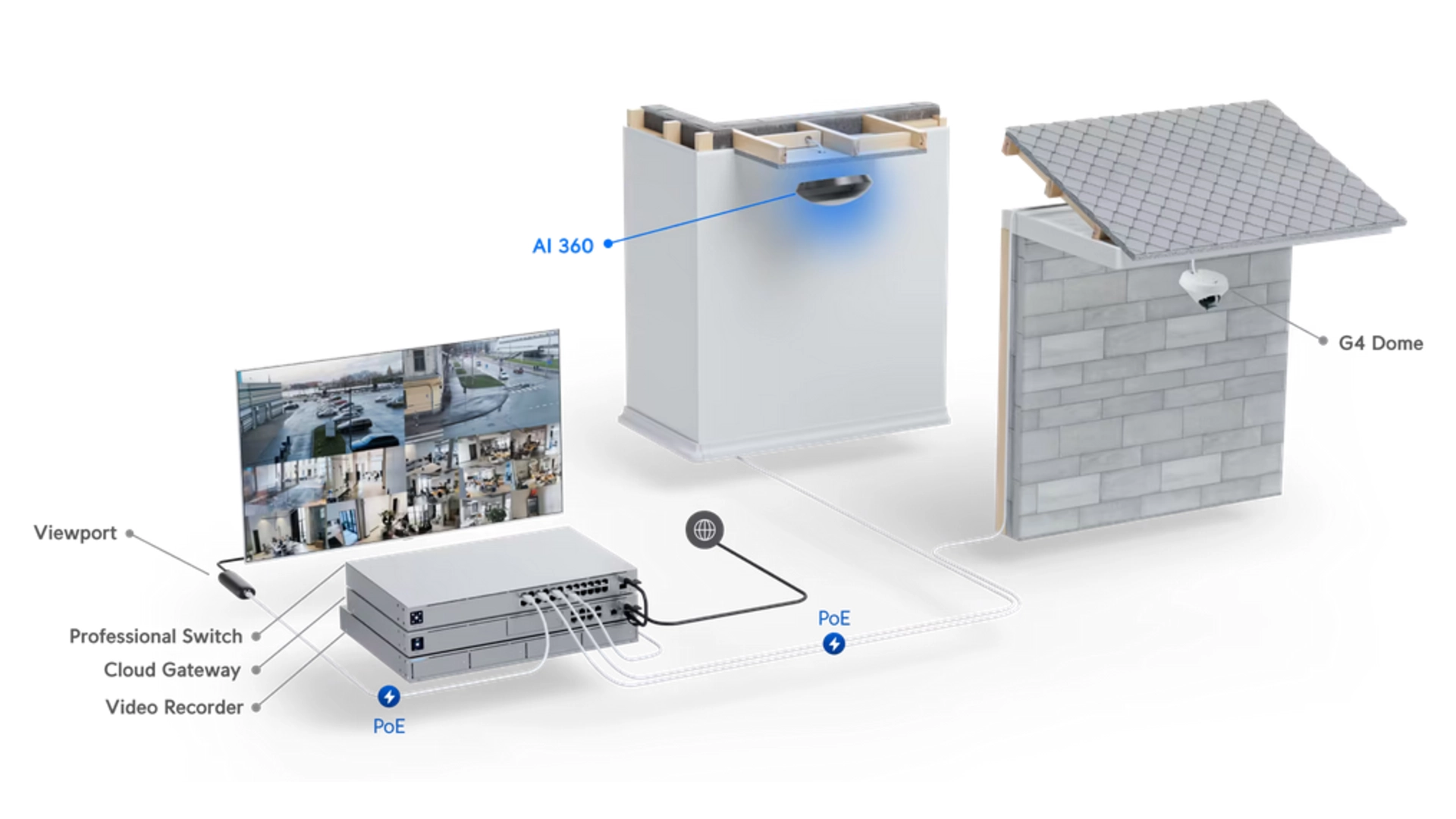 Ubiquiti UVC-AI-360-W - Caméra Dôme IA 360° 4K IP Intérieure/Extérieure