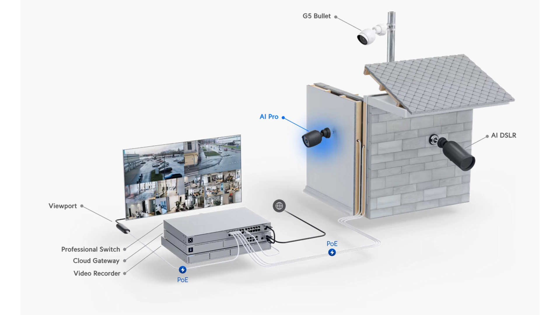 Ubiquiti UVC-AI-PRO-WHITE - Caméra Bullet 4K IP65 IR avec IA