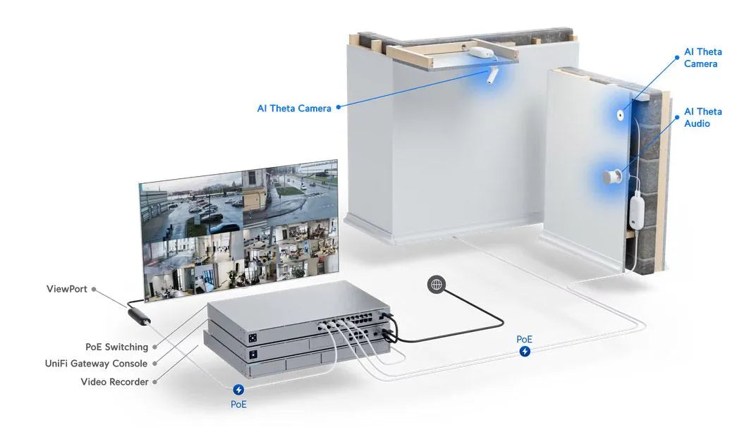 Ubiquiti UVC-AI-THETA-AUDIO - Microphone 2 voies pour caméra AI-THETA