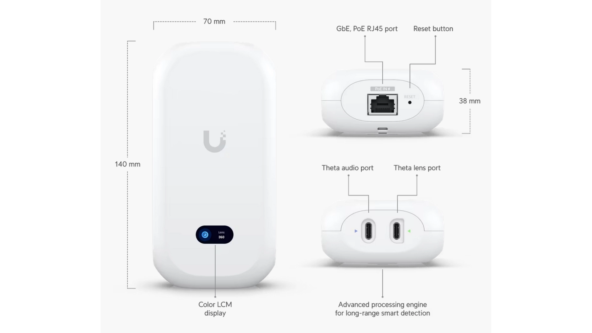 Ubiquiti UVC-AI-THETA-HUB - Hub accessoire pour lentilles AI Theta