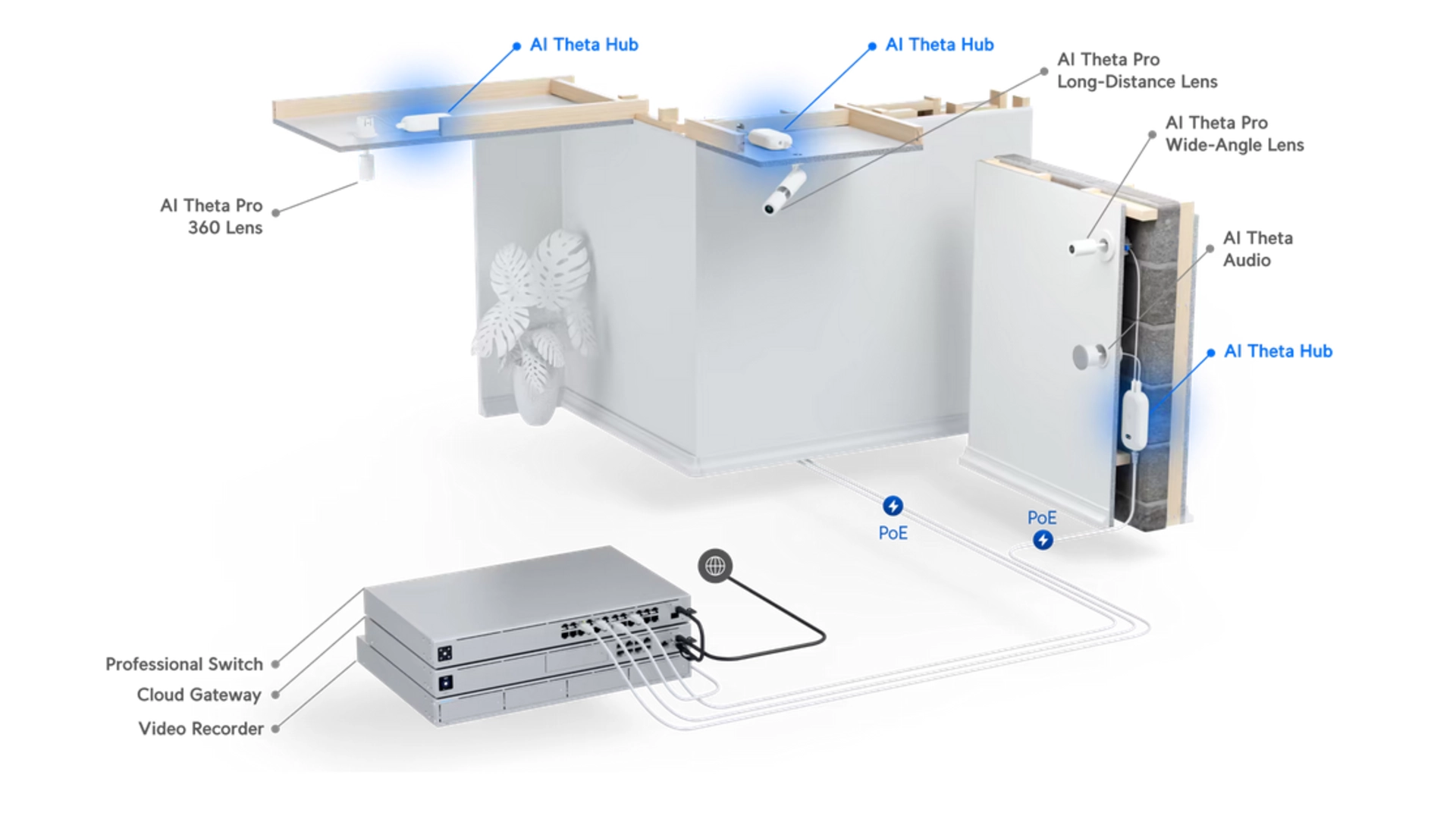 Ubiquiti UVC-AI-THETA-HUB - Hub accessoire pour lentilles AI Theta