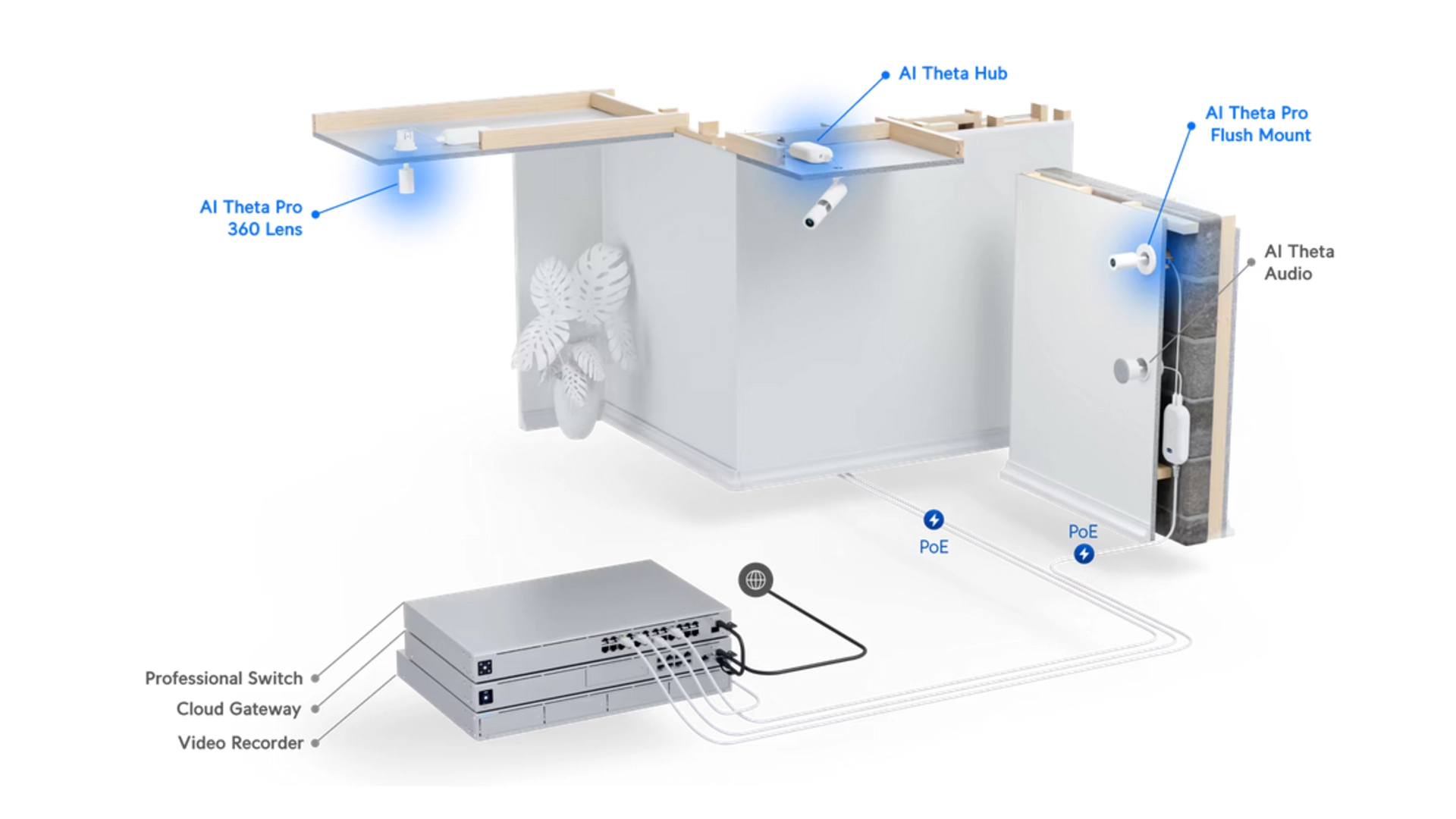 Ubiquiti UVC-AI-THETA-PRO - Caméra panoramique discrète 4K 8MP