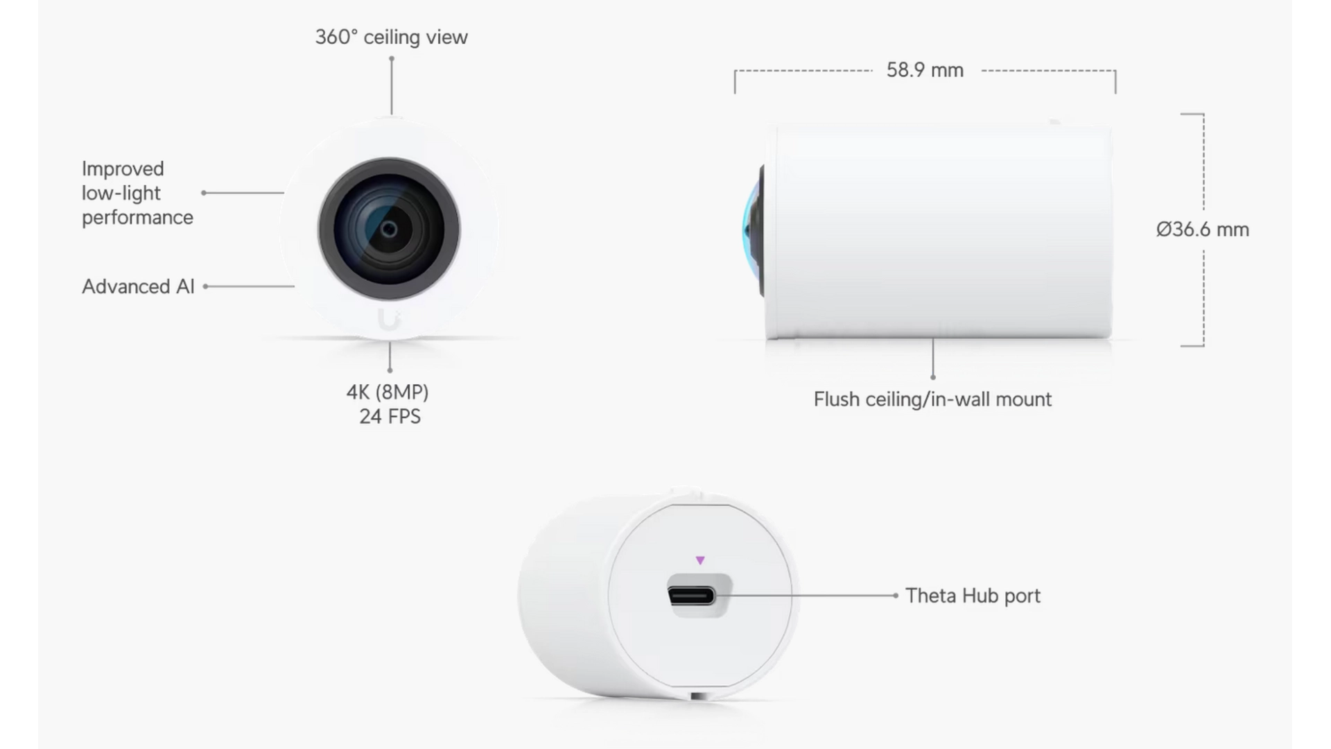 Ubiquiti UVC-AI-THETA-PROLENS - Objectif 360° 8MP pour Hub AI