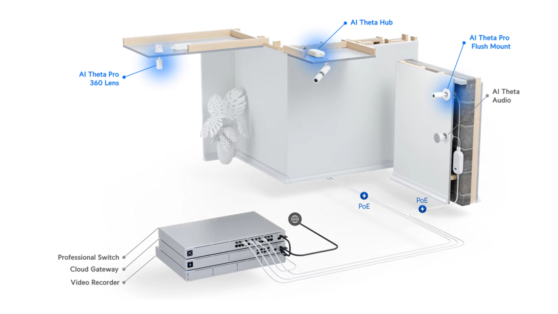 Ubiquiti UVC-AI-THETA-PROLENS - Objectif 360° 8MP pour Hub AI
