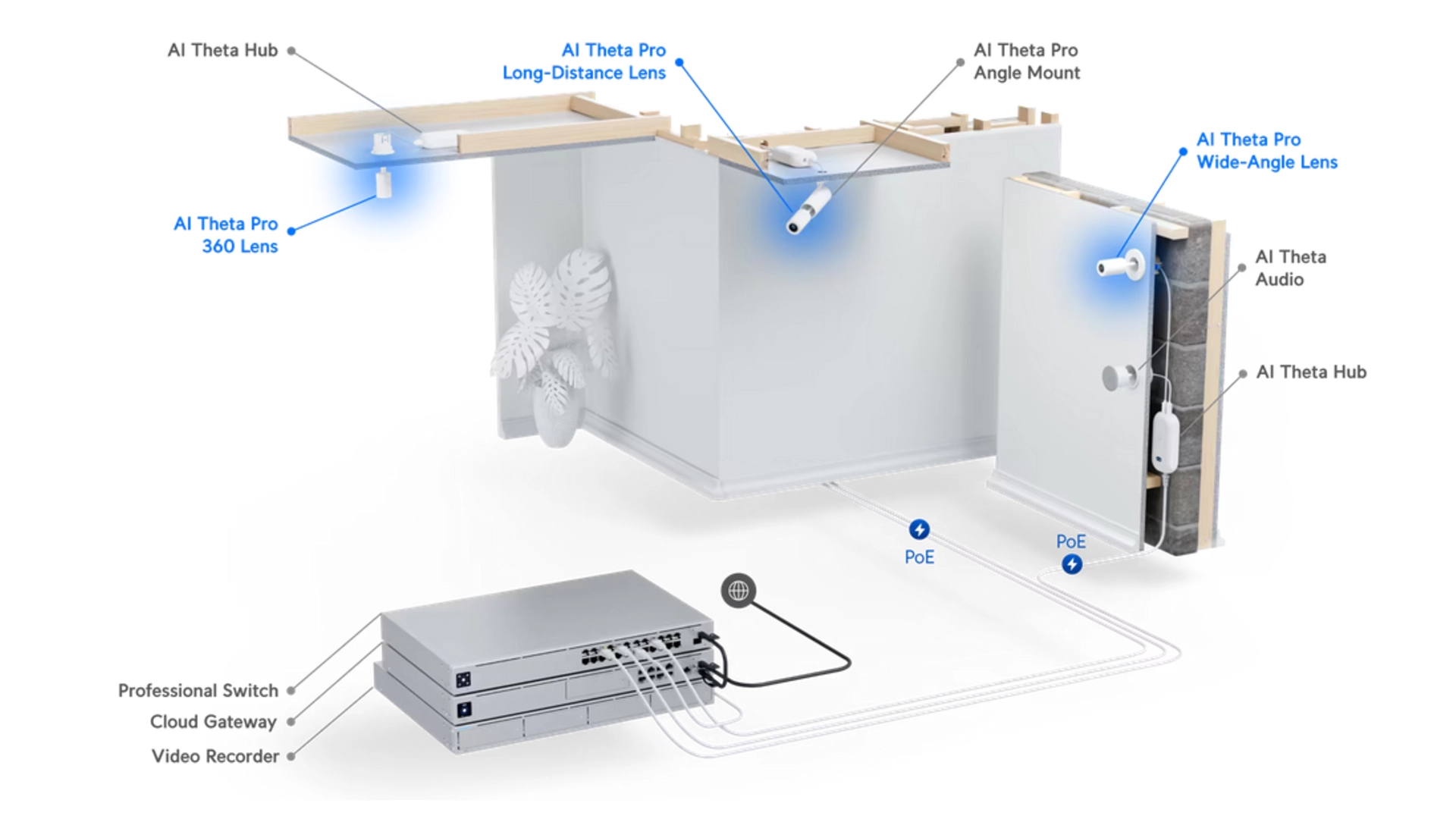 Ubiquiti UVC-AI-THETA-PROLENS - Objectif 8MP pour caméra AI Theta
