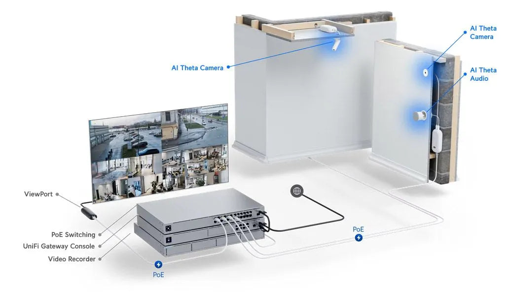 Ubiquiti UVC-AI-THETA - Caméra Discrète 360° 4K PoE