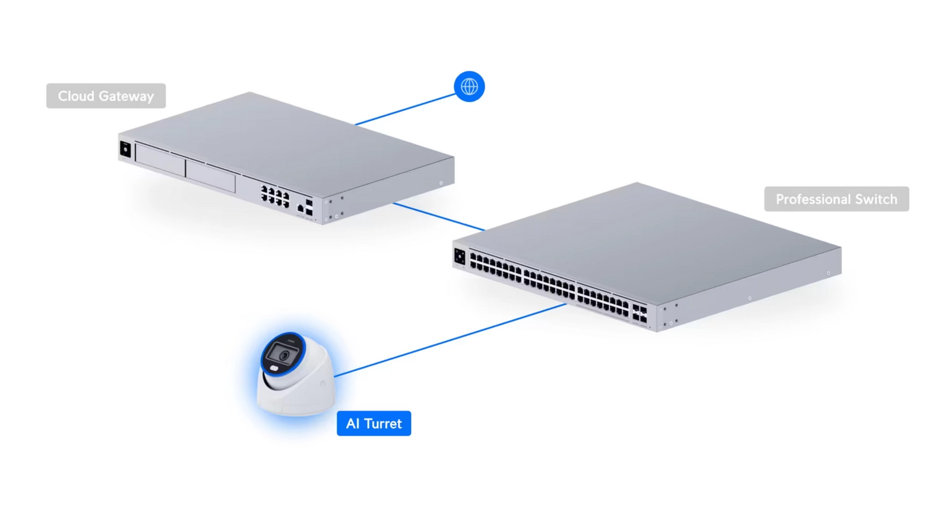 Ubiquiti UVC-AI-TURRET-W - Caméra Turret 4K IP IR 40m IA