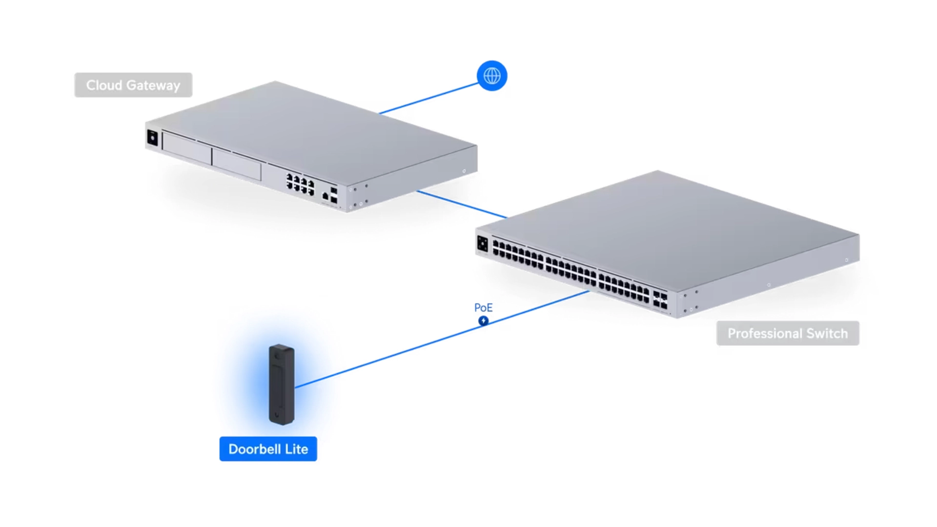 Ubiquiti UVC-DOORBELL-LITE-B - Portier vidéo compact PoE noir