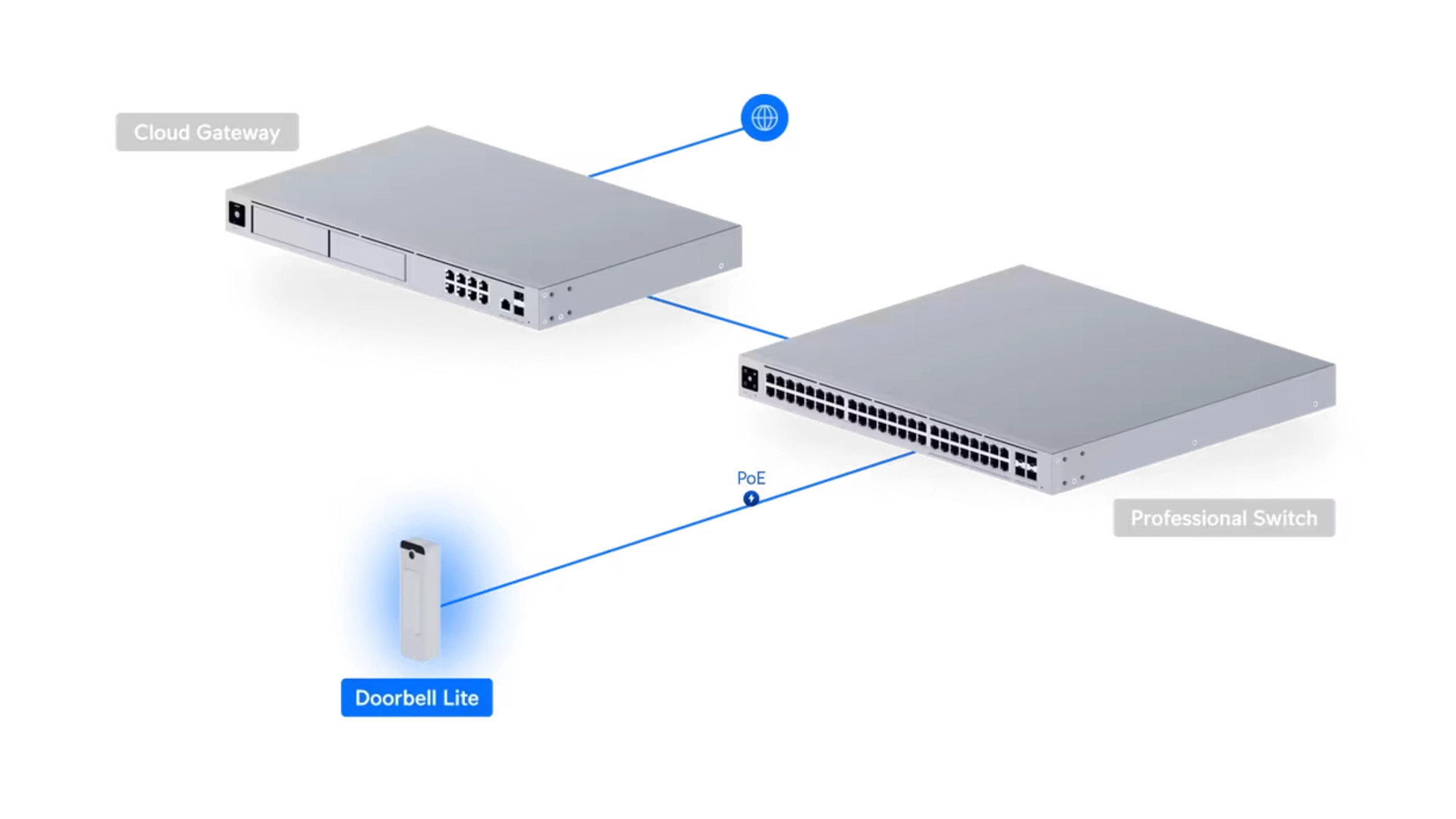 Ubiquiti UVC-DOORBELL-LITE-W - Portier vidéo IP compact PoE blanc
