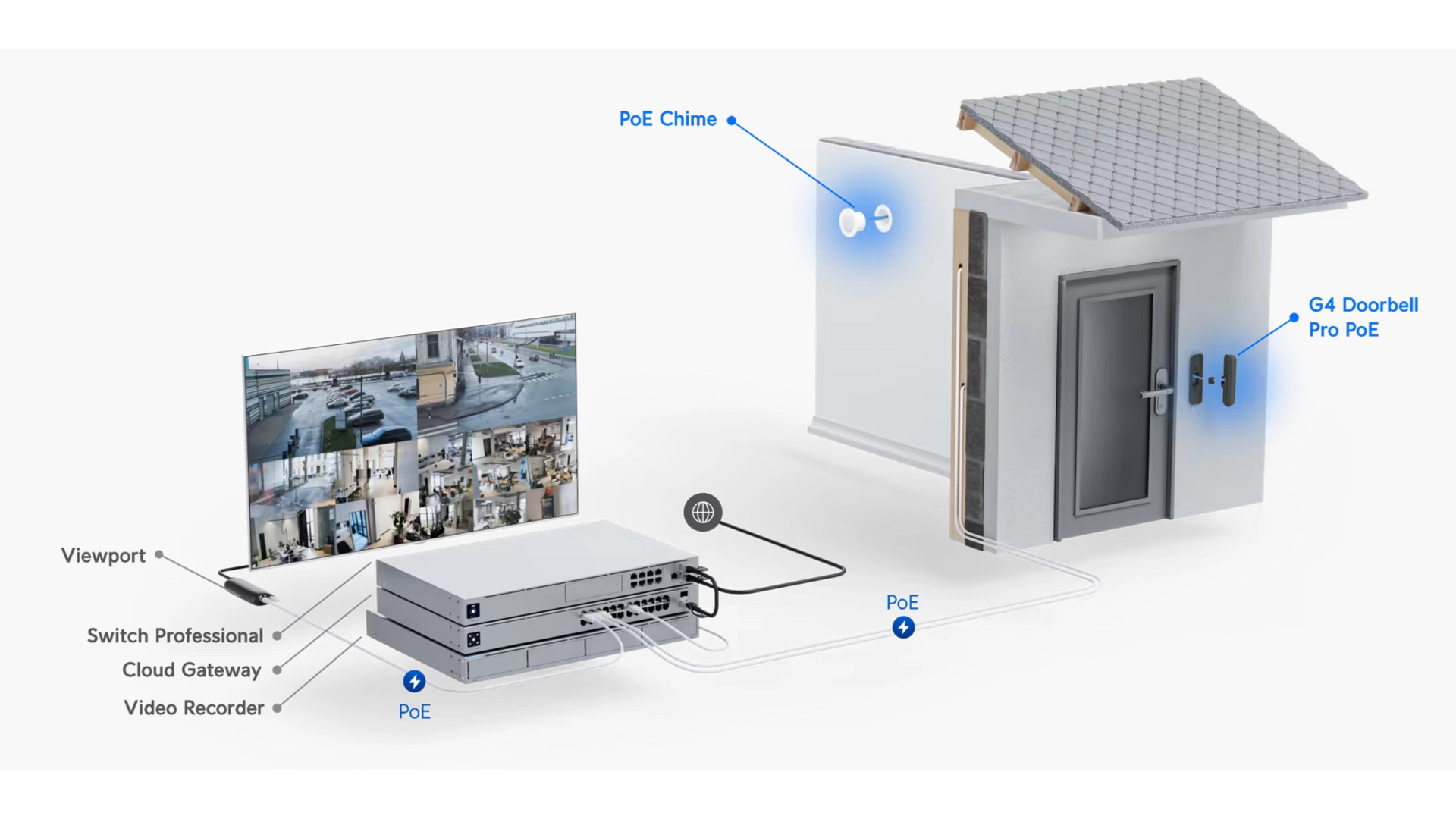 Ubiquiti UVC-G4 DOORBELL PROP - Portier vidéo IP PoE IPX4