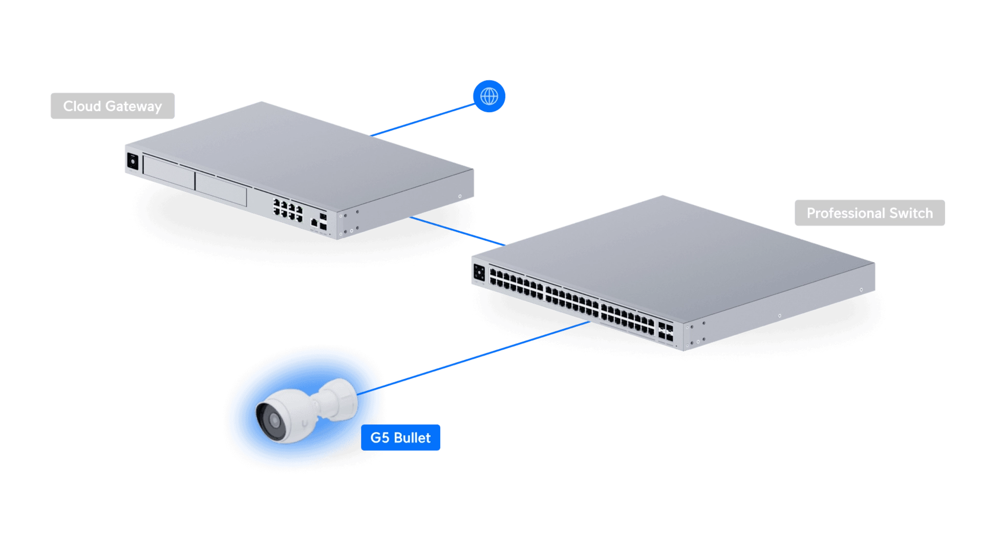 Ubiquiti UVC-G5-BULLET-3 - Pack 3 caméras Bullet 2K PoE AI