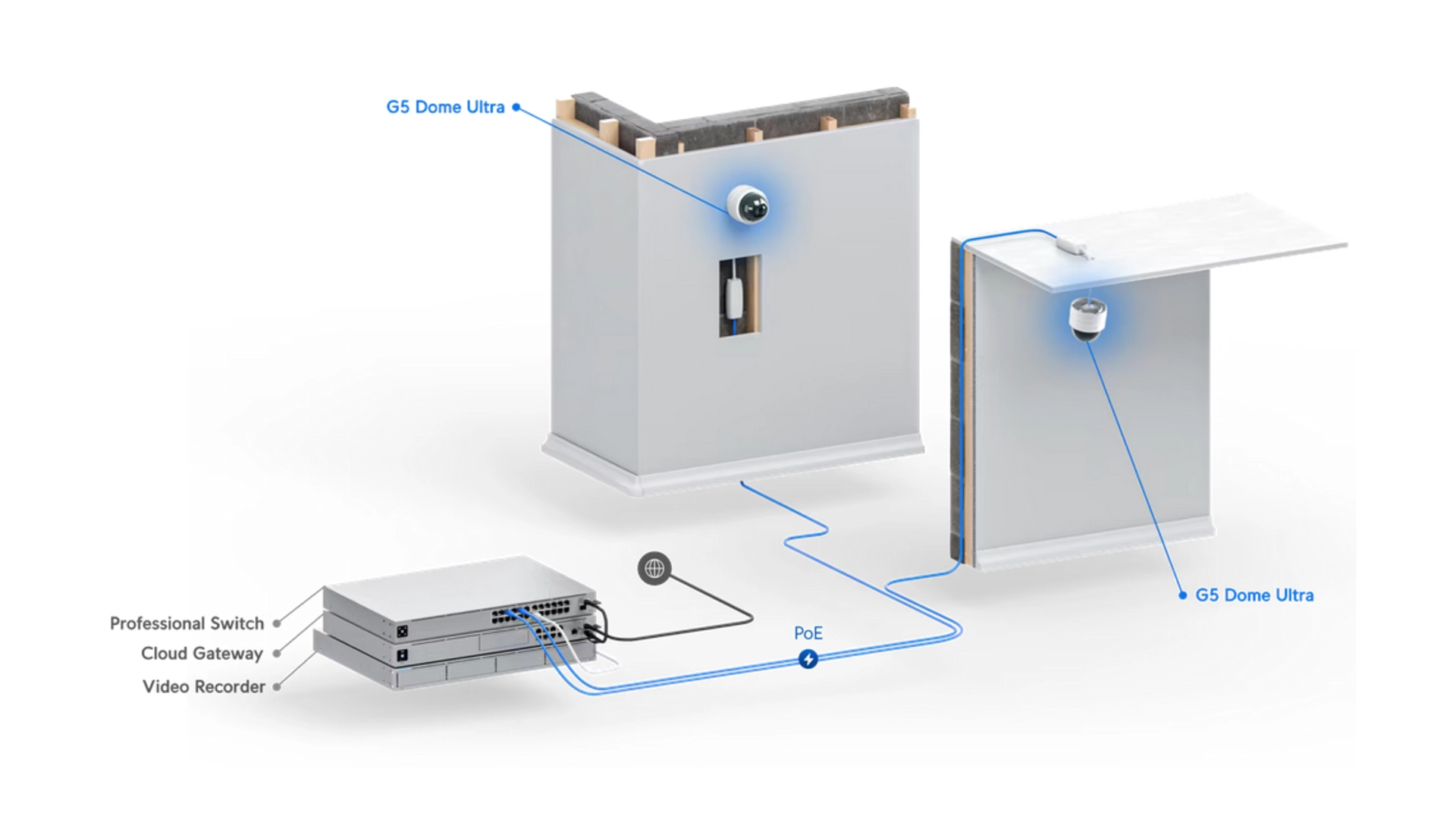 Ubiquiti UVC-G5-DOME-ULTRA - Caméra Dôme 4K IP PoE IR