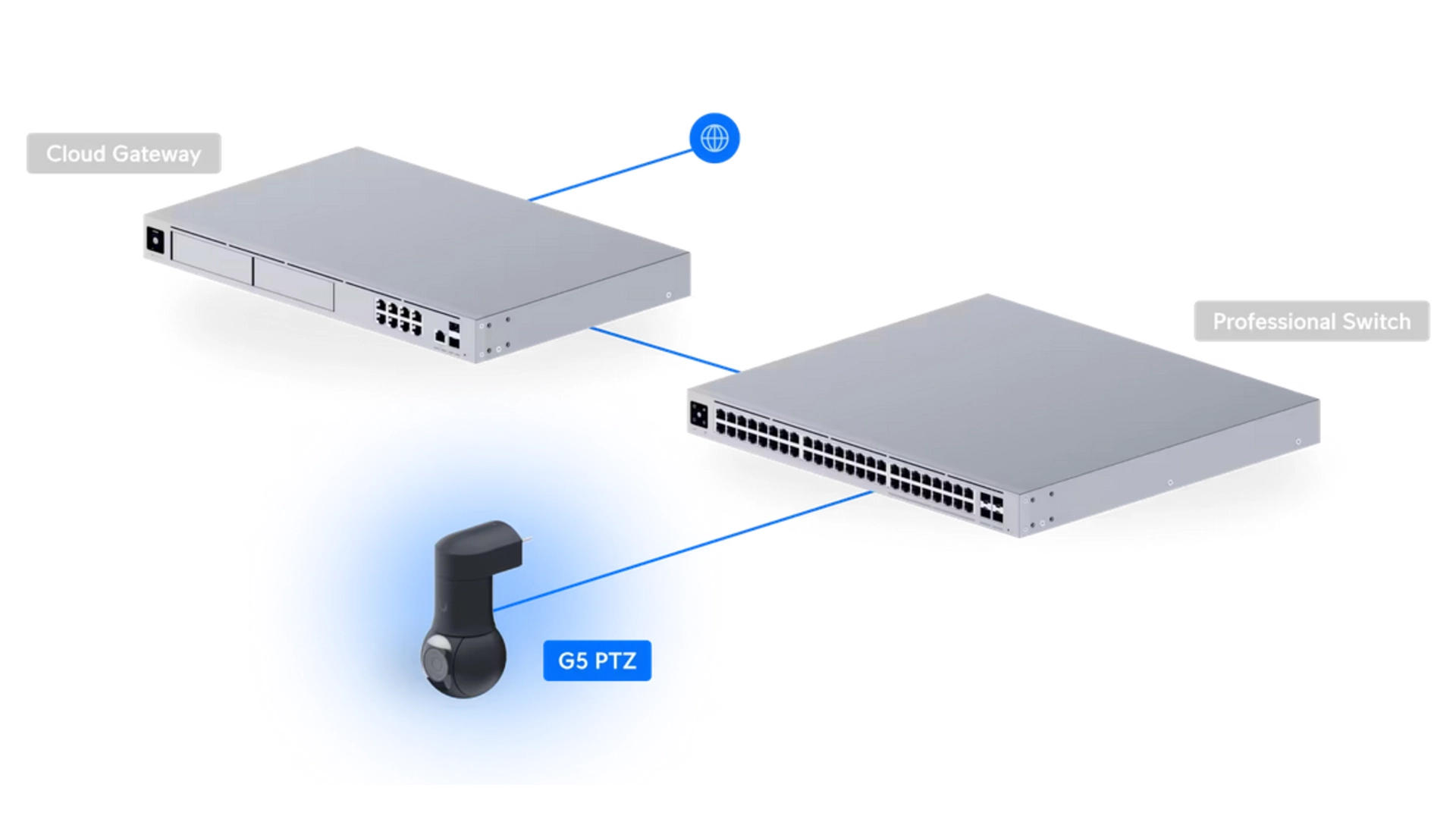 Ubiquiti UVC-G5-PTZ-B - Caméra IP PTZ 2K IR 20m Zoom 2x IP66