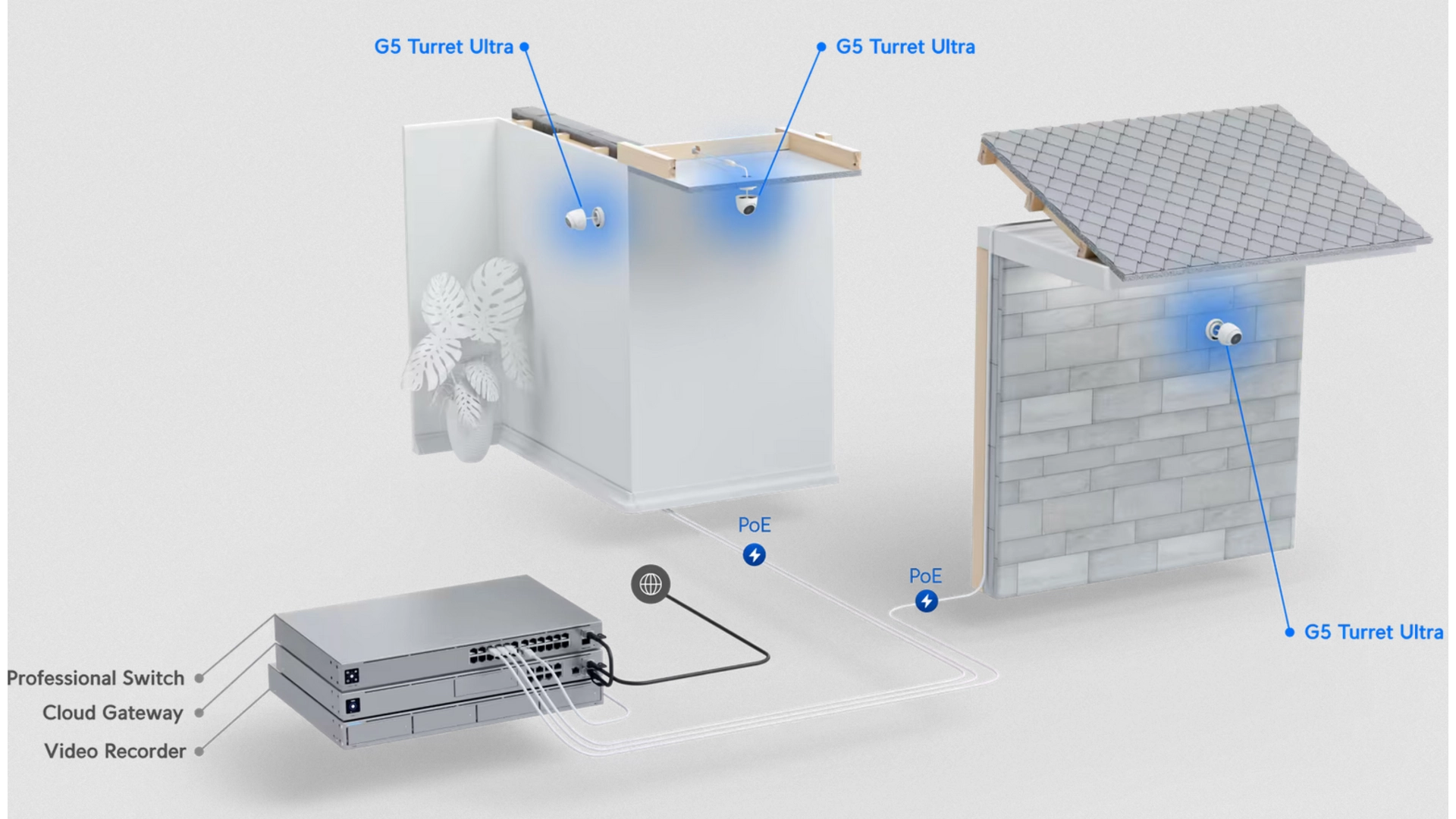 Ubiquiti UVC-G5-TURRET-ULTRAB - Caméra Turret 4MP IP PoE Extérieure