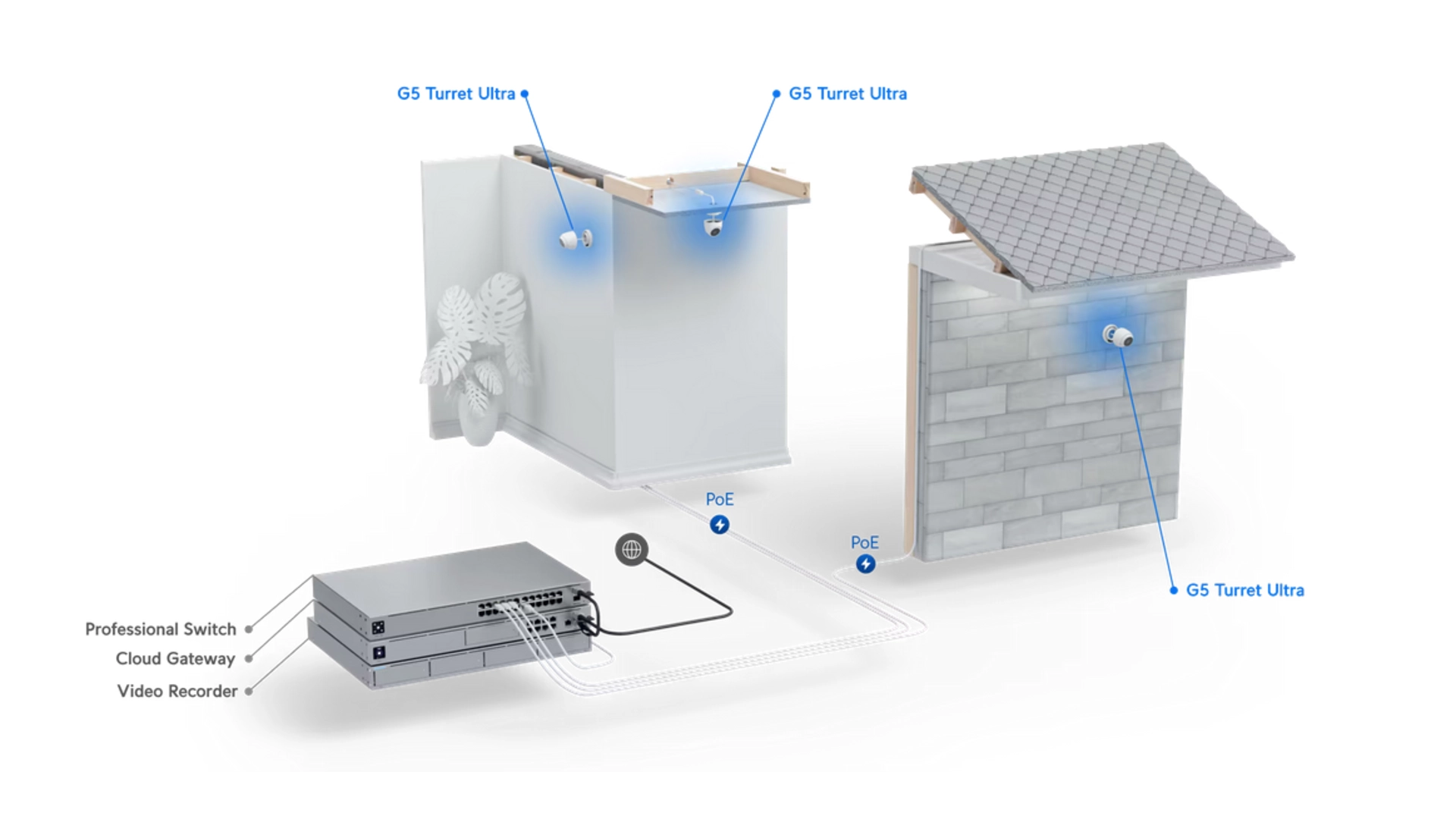 Ubiquiti UVC-G5-TURRET-ULTRA - Caméra IP Turret 4MP PoE Outdoor