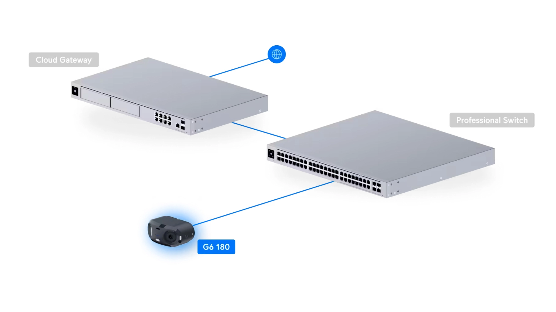 Ubiquiti UVC-G6-180-B - Caméra IP dual sensor 16MP IA 180° IR