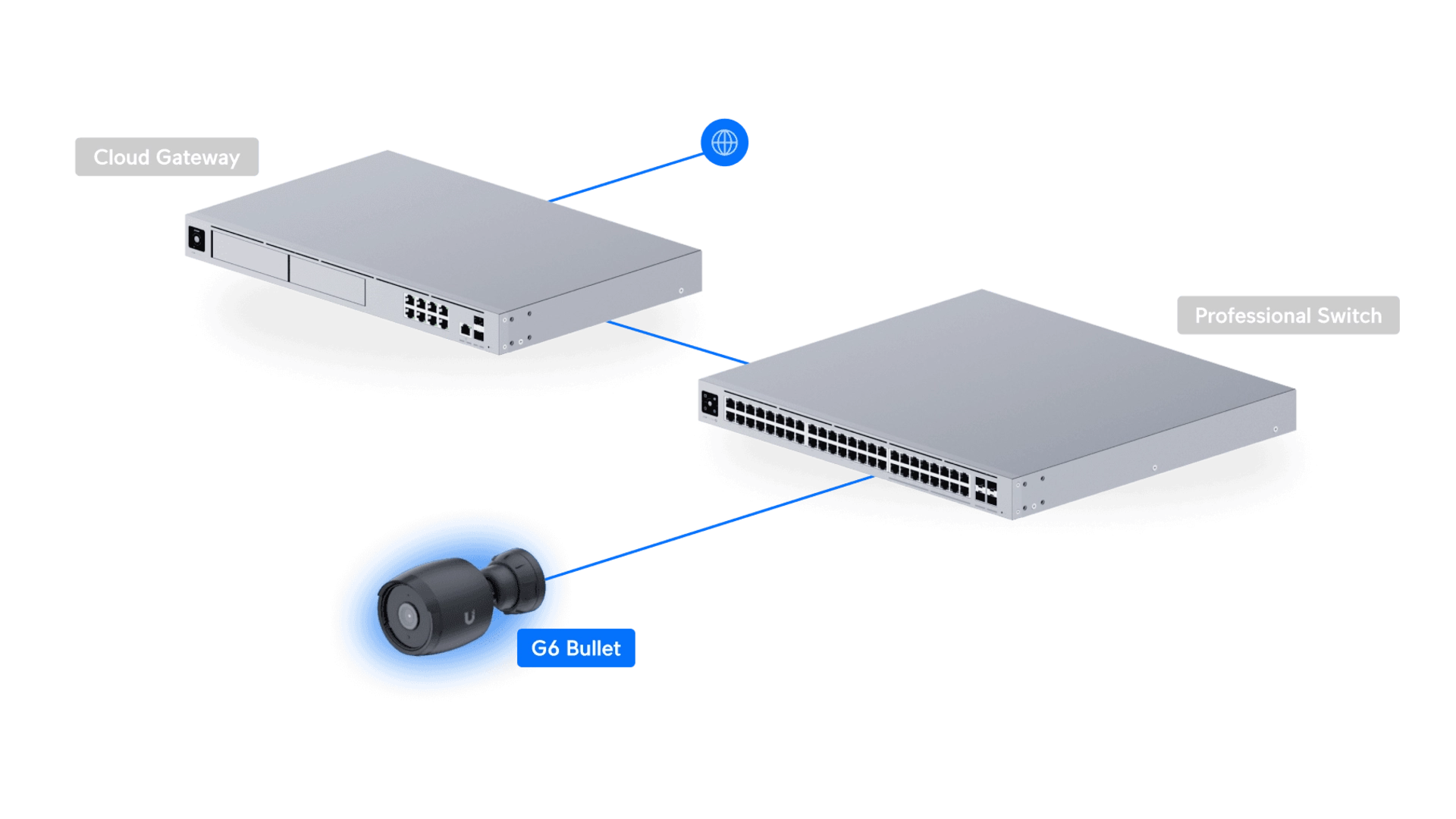 Ubiquiti UVC-G6-BULLET-B - Caméra Bullet 4K IP PoE IR 30m