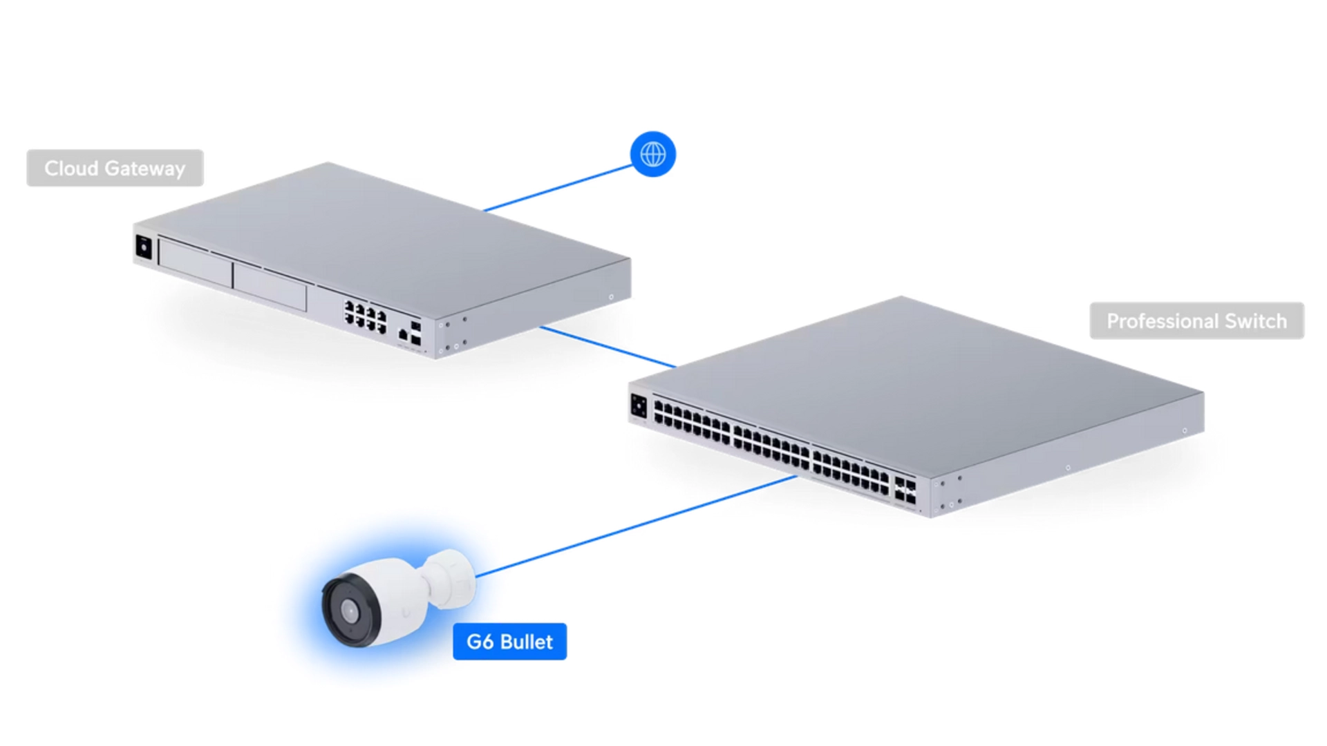 Ubiquiti UVC-G6-BULLET-W - Caméra Bullet 4K IP PoE IR 30m
