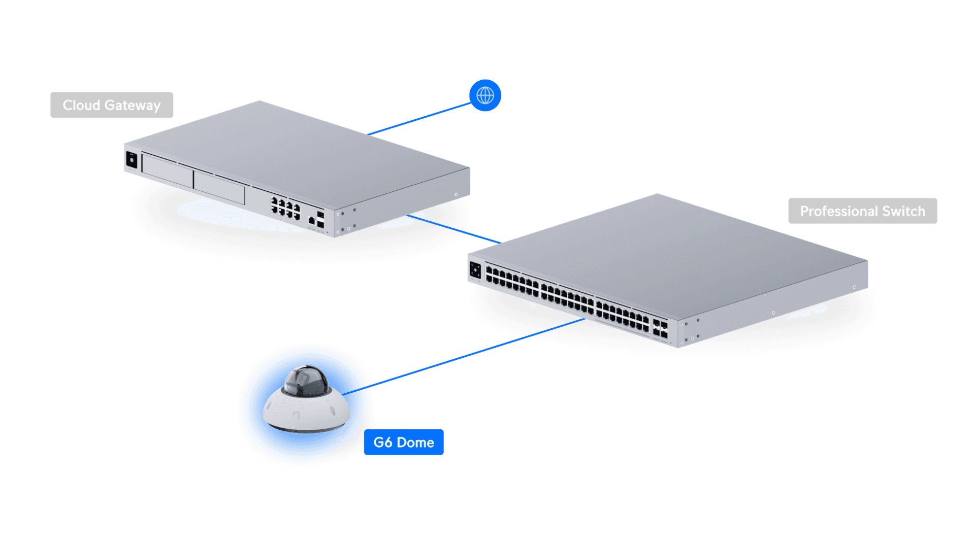 Ubiquiti UVC-G6-DOME-W - Caméra Dôme 4K IP66 PoE IR 30m