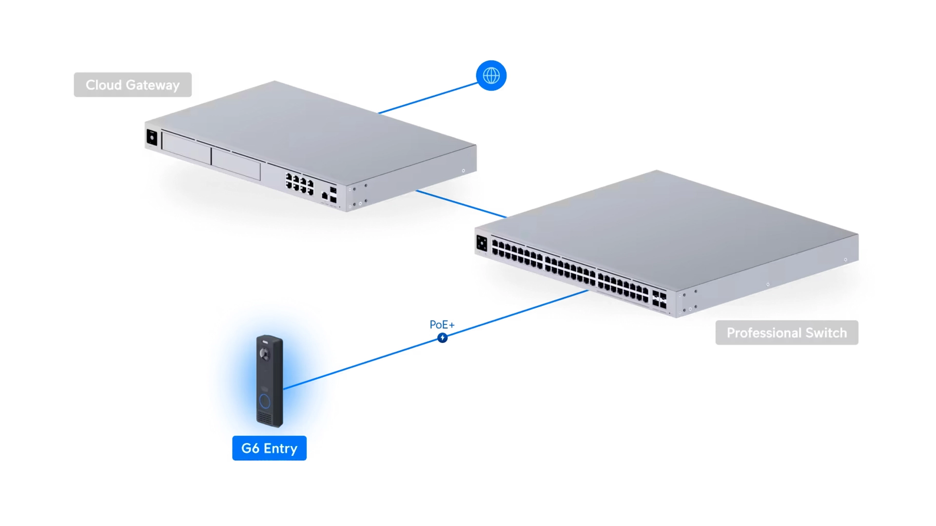 Ubiquiti UVC-G6-ENTRY - Portier vidéo IP 4Mpix IR NFC
