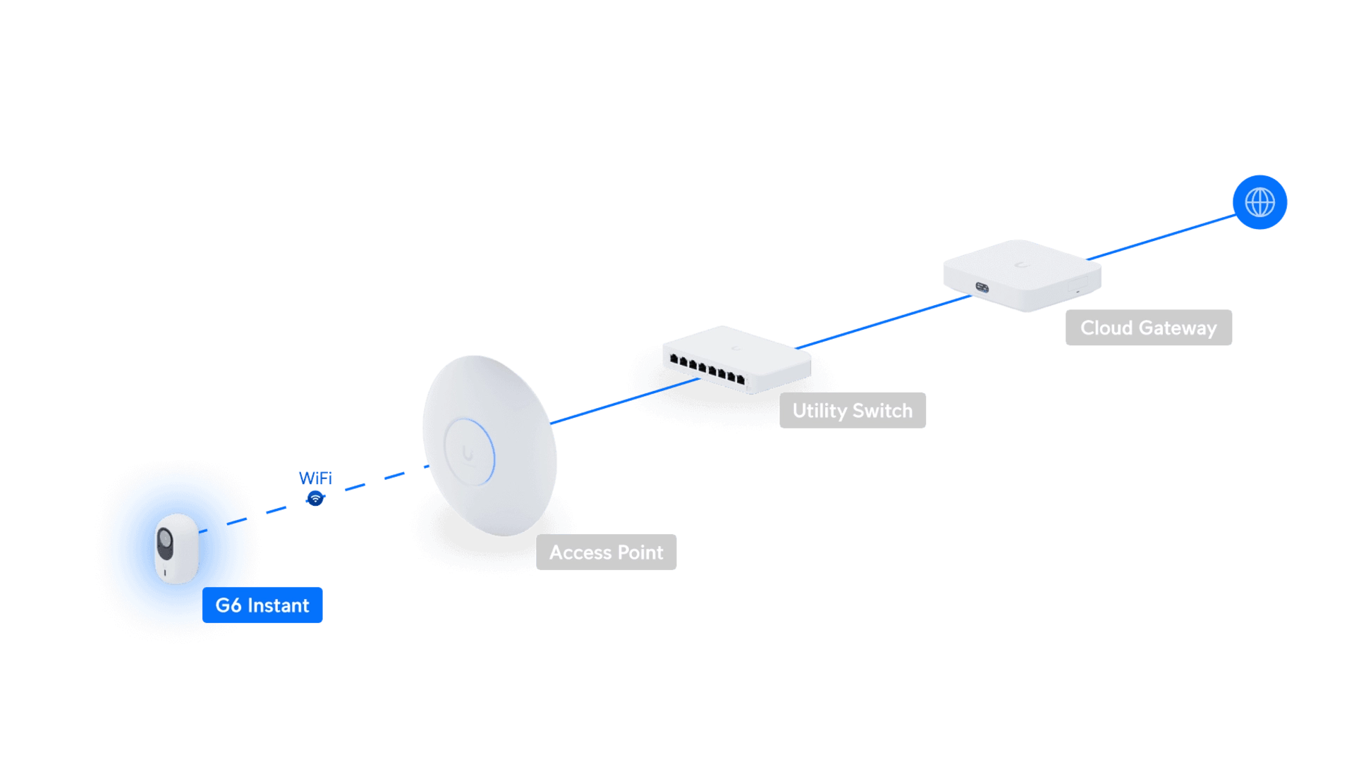 Ubiquiti UVC-G6-INS-W - Caméra IP 4K WiFi intérieur/extérieur IR 6m