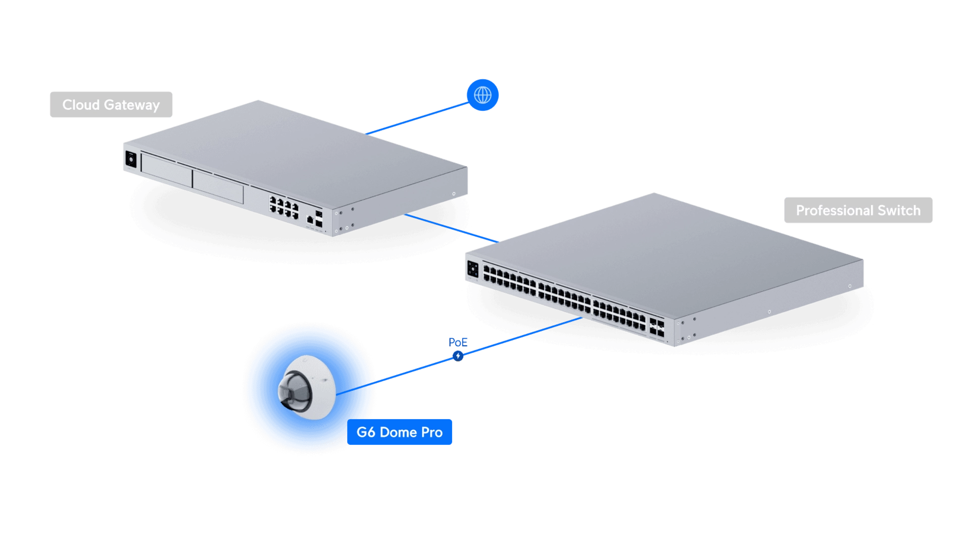 Ubiquiti UVC-G6-PRO-DOME-W - Caméra Dôme 4K PoE+ IP66 Zoom x2