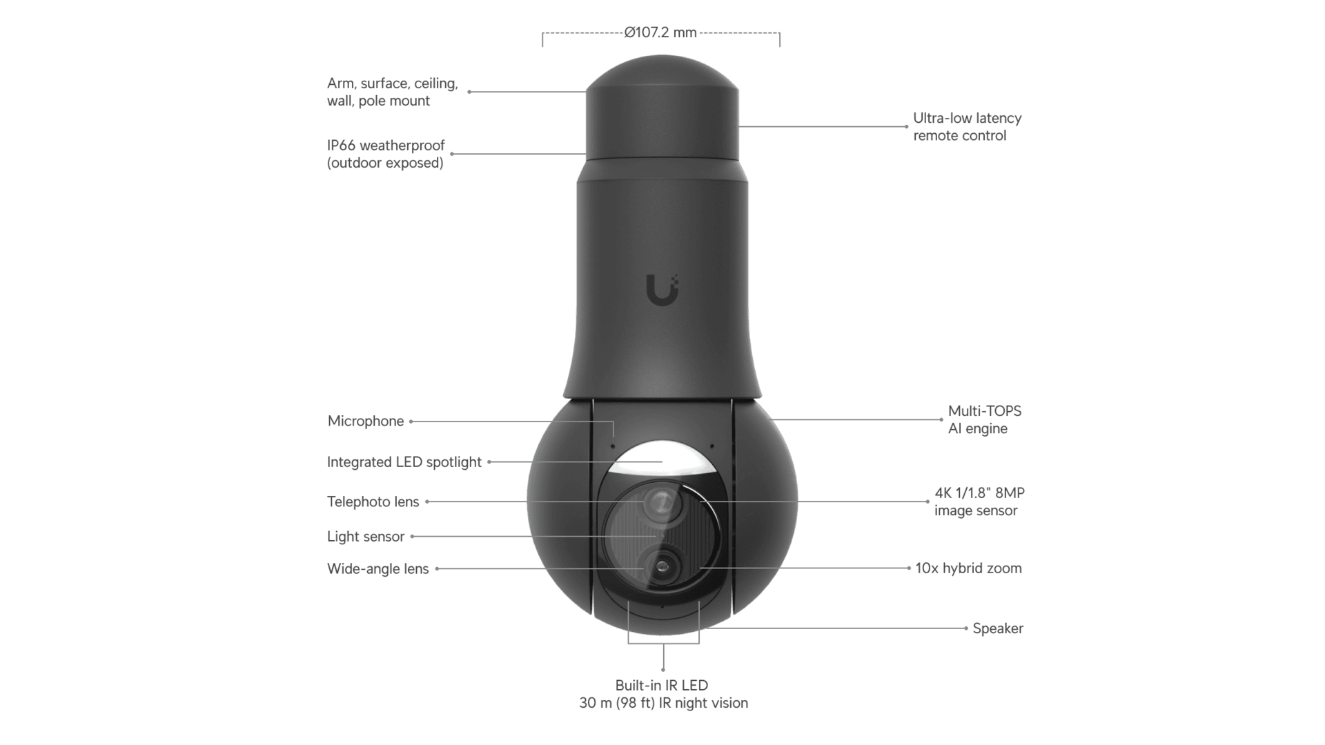 Ubiquiti UVC-G6-PTZ-B - Caméra PTZ 4K IP67 zoom 10x PoE++ IR 30m
