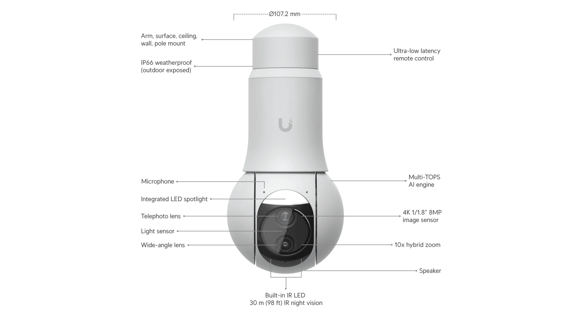 Ubiquiti UVC-G6-PTZ-W - Caméra PTZ 4K IP67 zoom 10x PoE++ IR 30m