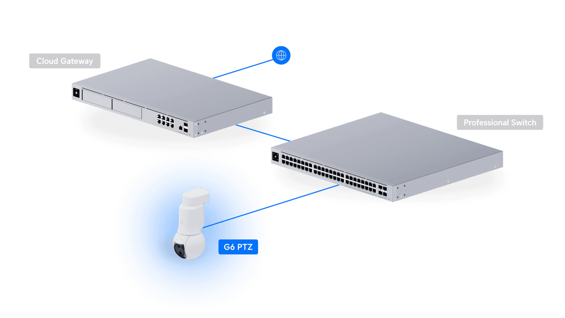 Ubiquiti UVC-G6-PTZ-W - Caméra PTZ 4K IP67 zoom 10x PoE++ IR 30m