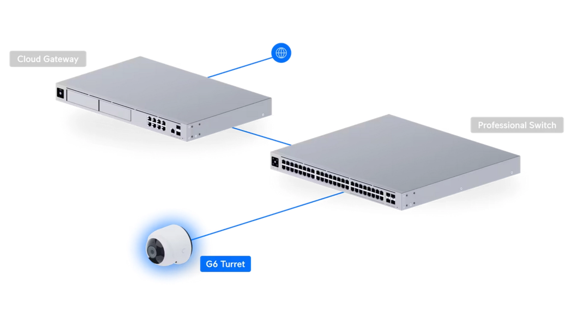 Ubiquiti UVC-G6-TURRET-W - Caméra Turret 4K IP PoE IR 30m