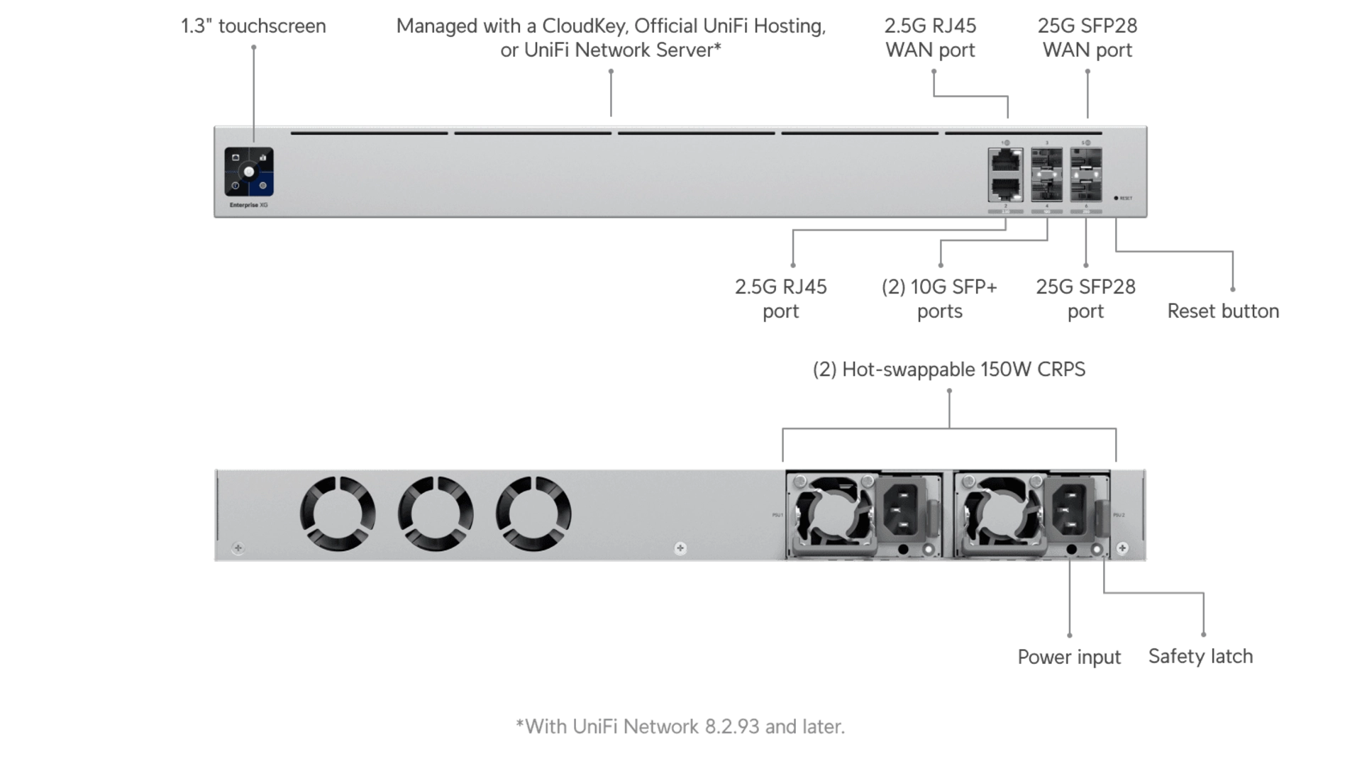 Ubiquiti UXG-ENTERPRISE - Passerelle L3 12,5 Gbps HA IDS/IPS