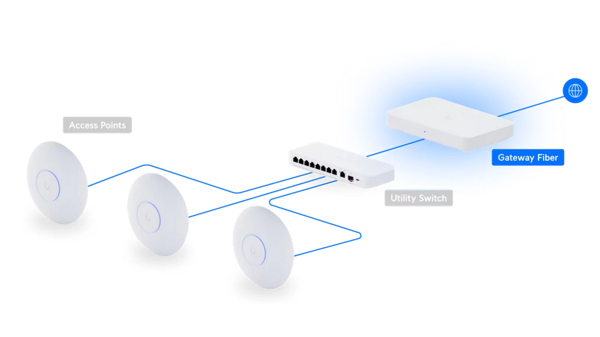Ubiquiti UXG-FIBER - Passerelle 10G avec switch 4 ports 2.5GbE