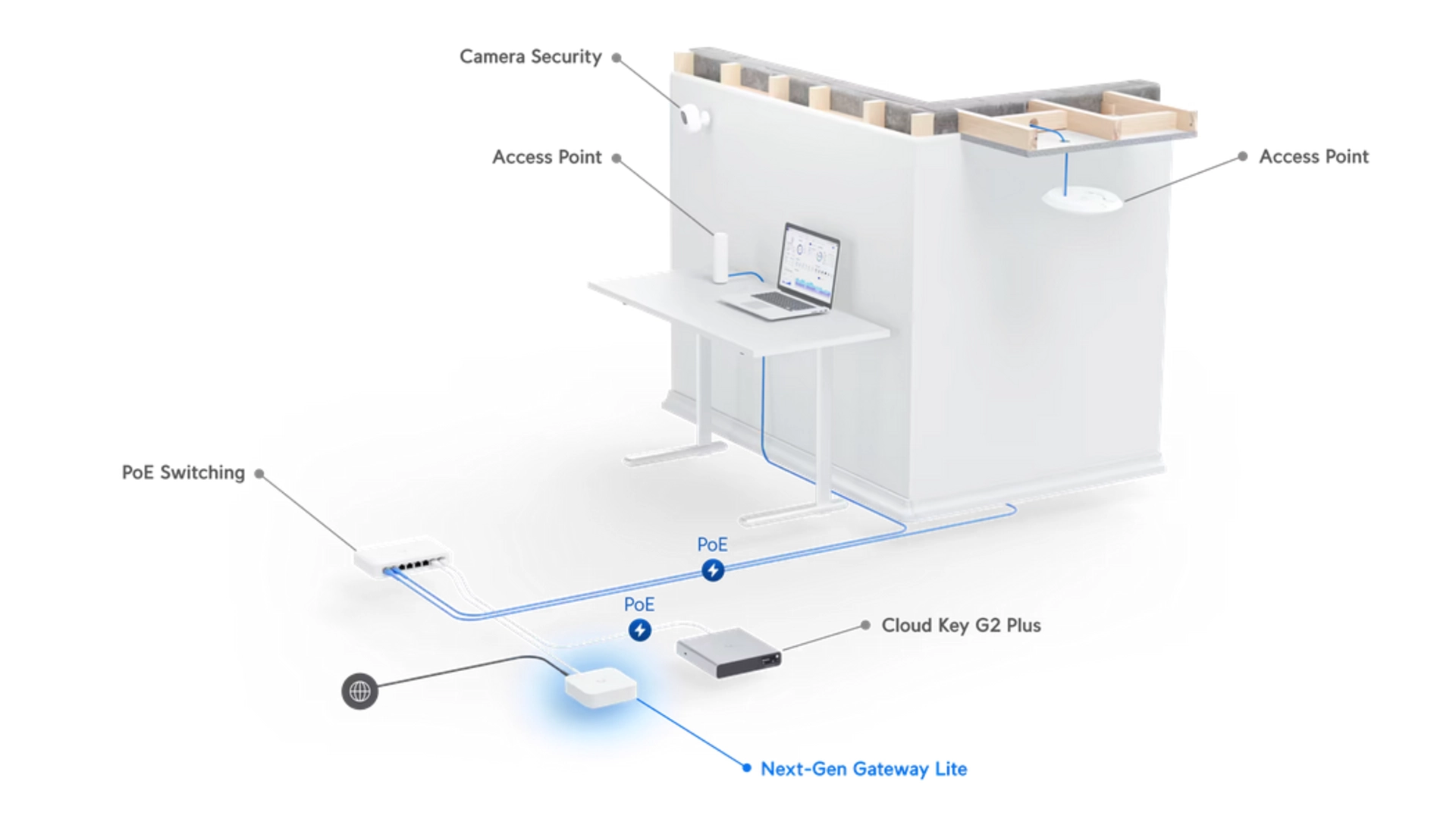 Ubiquiti UXG-LITE - Passerelle Next Generation 1 WAN/LAN Gigabit IPS/IDS