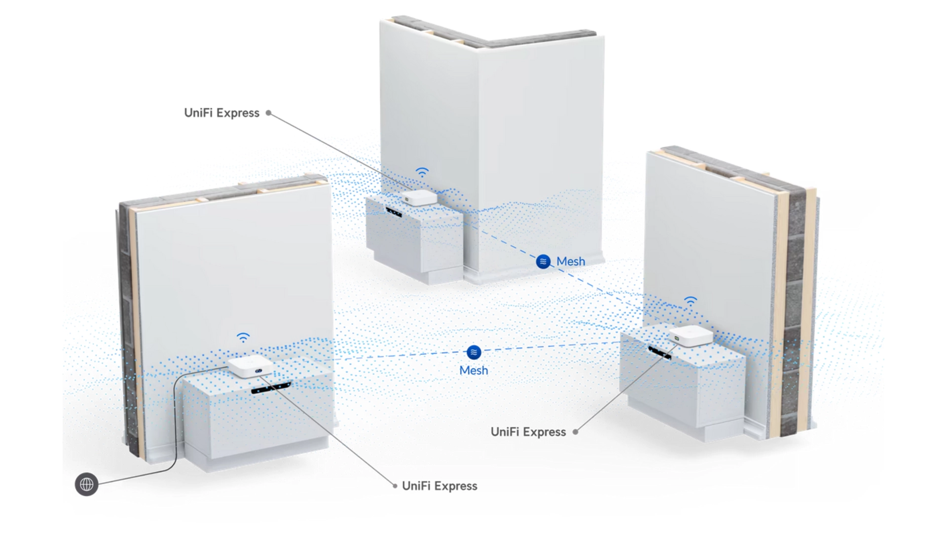 Ubiquiti UX - Passerelle Cloud WiFi 6 jusqu'à 50 appareils