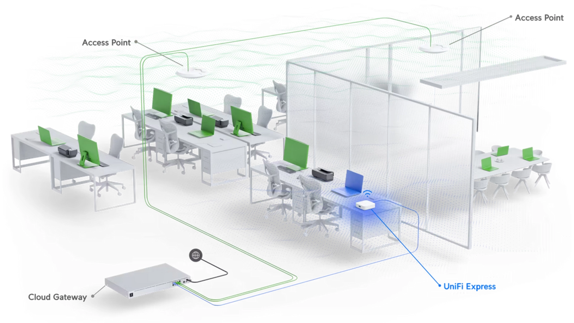 Ubiquiti UX - Passerelle Cloud WiFi 6 jusqu'à 50 appareils