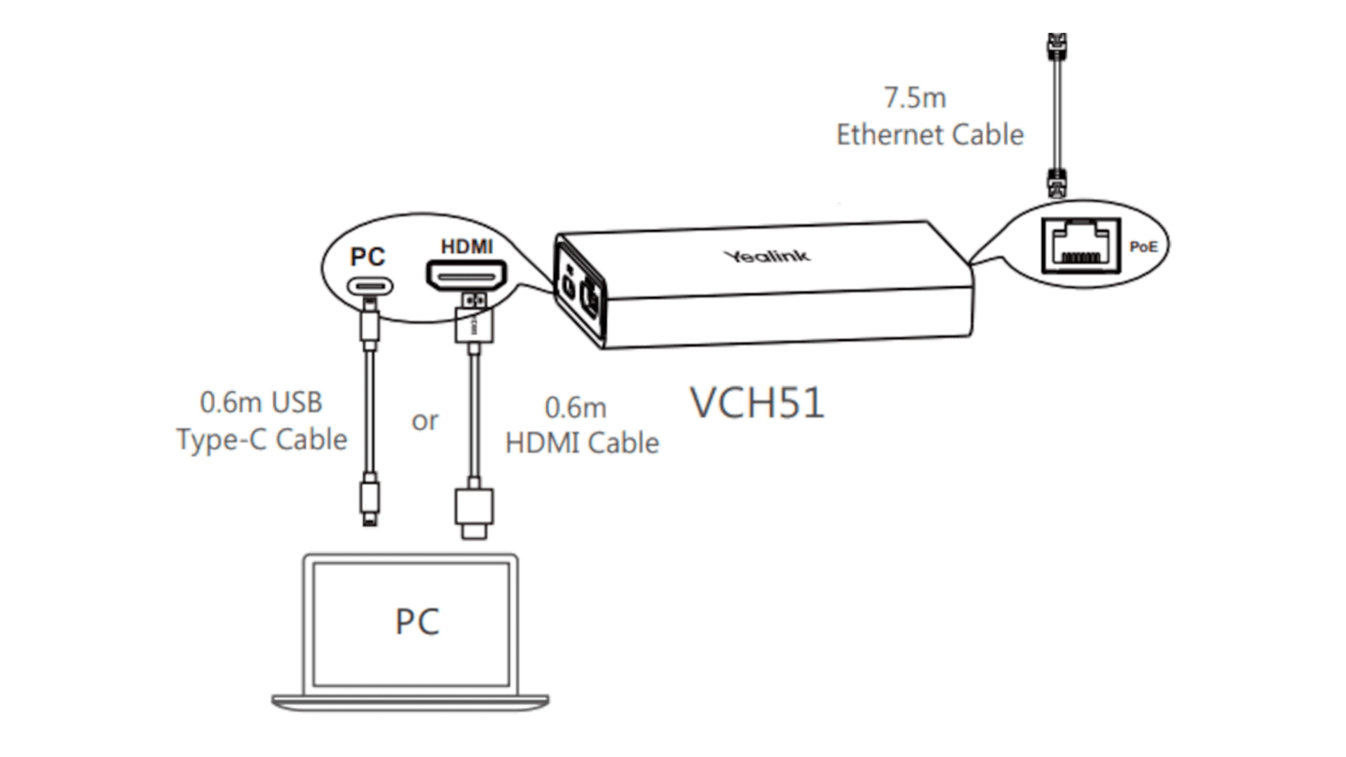 Yealink VCH51 - Hub de visioconference USB hdmi