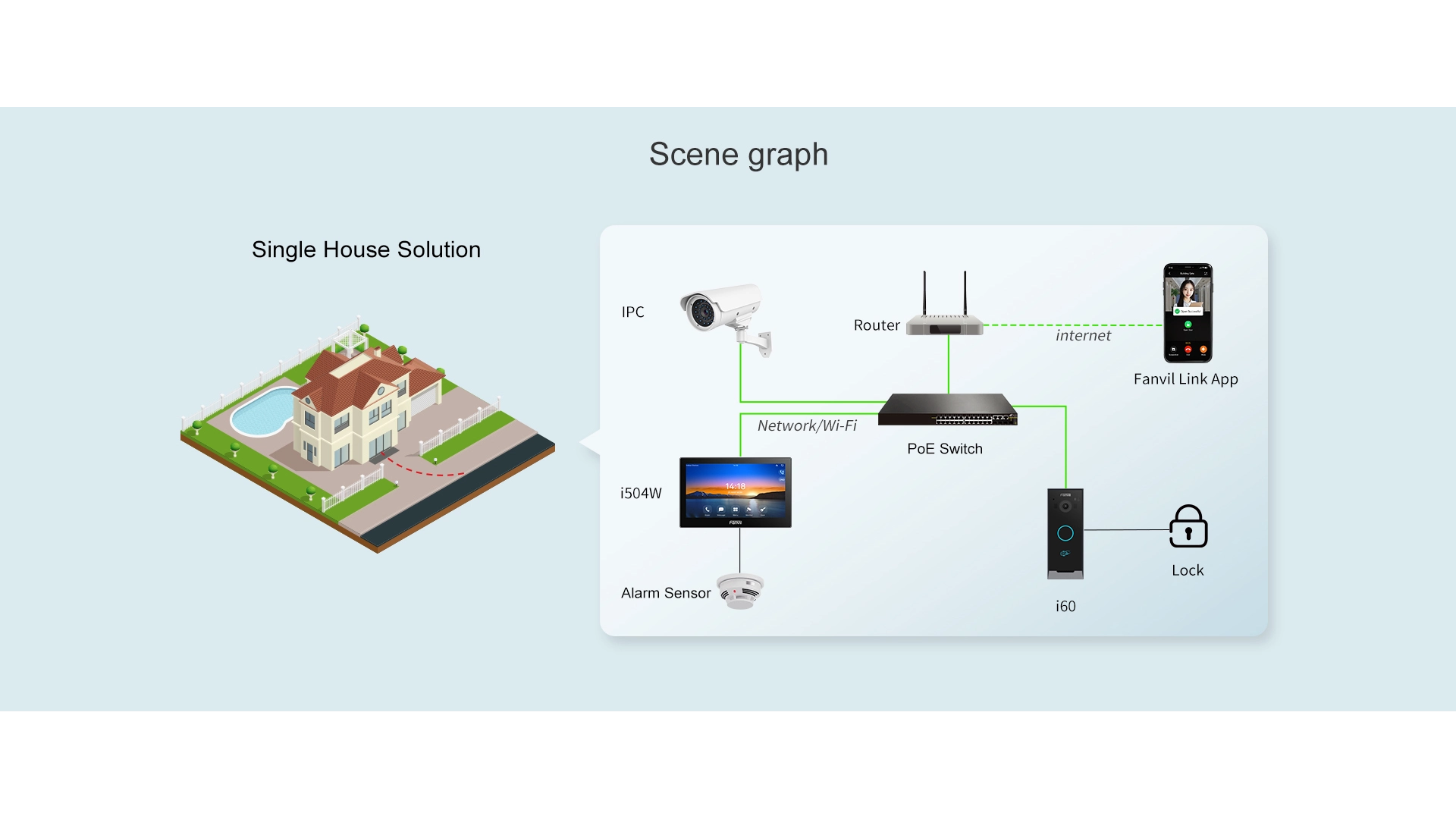 Fanvil VIK-01 - Kit Intercom Video IP65 avec Lecteur de Badge