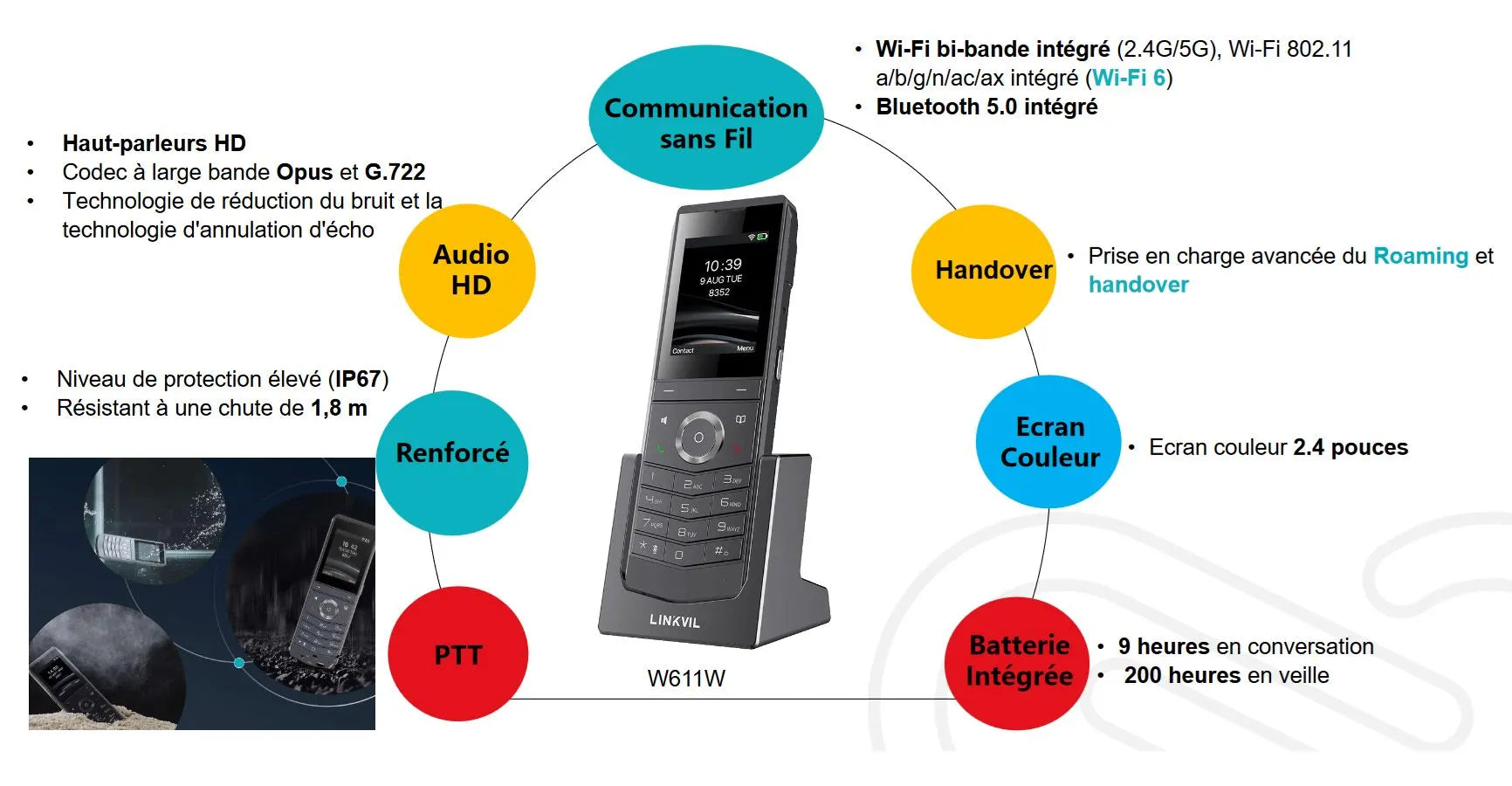 Fanvil W611W - Téléphone WiFi portable écran 2,4'' combiné IP67