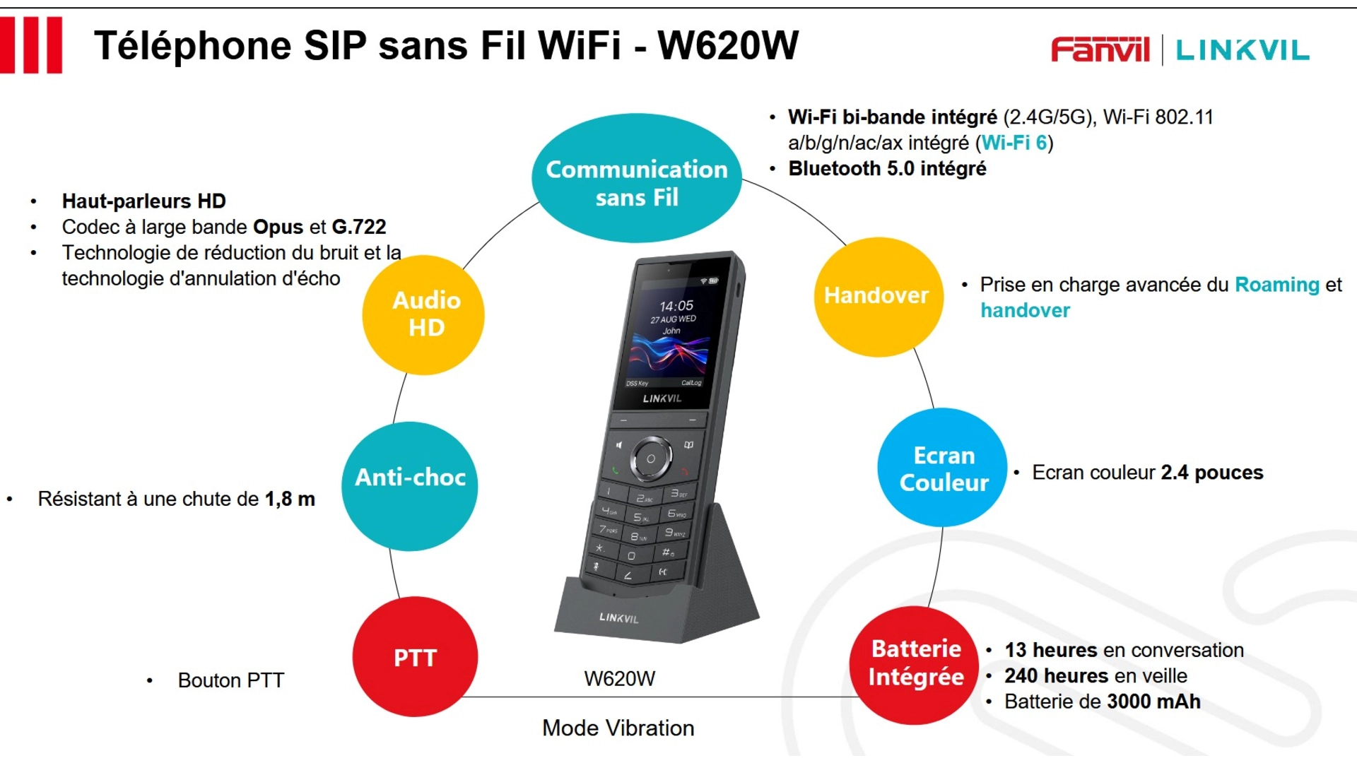 Fanvil W620W - Téléphone WIFI 6 portable avec écran 2,8" et 8 comptes SIP