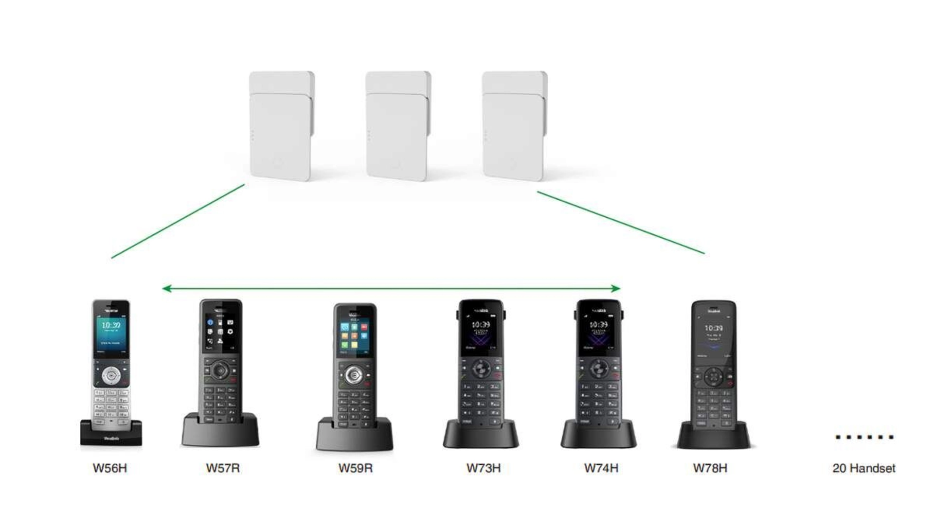 Yealink W75B - Borne multicell DECT 10 appels 3