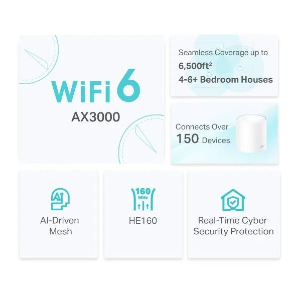 TP-Link X50-2 - Système WiFi 6 Mesh 3 Gigabit 2,4 & 5 GHz