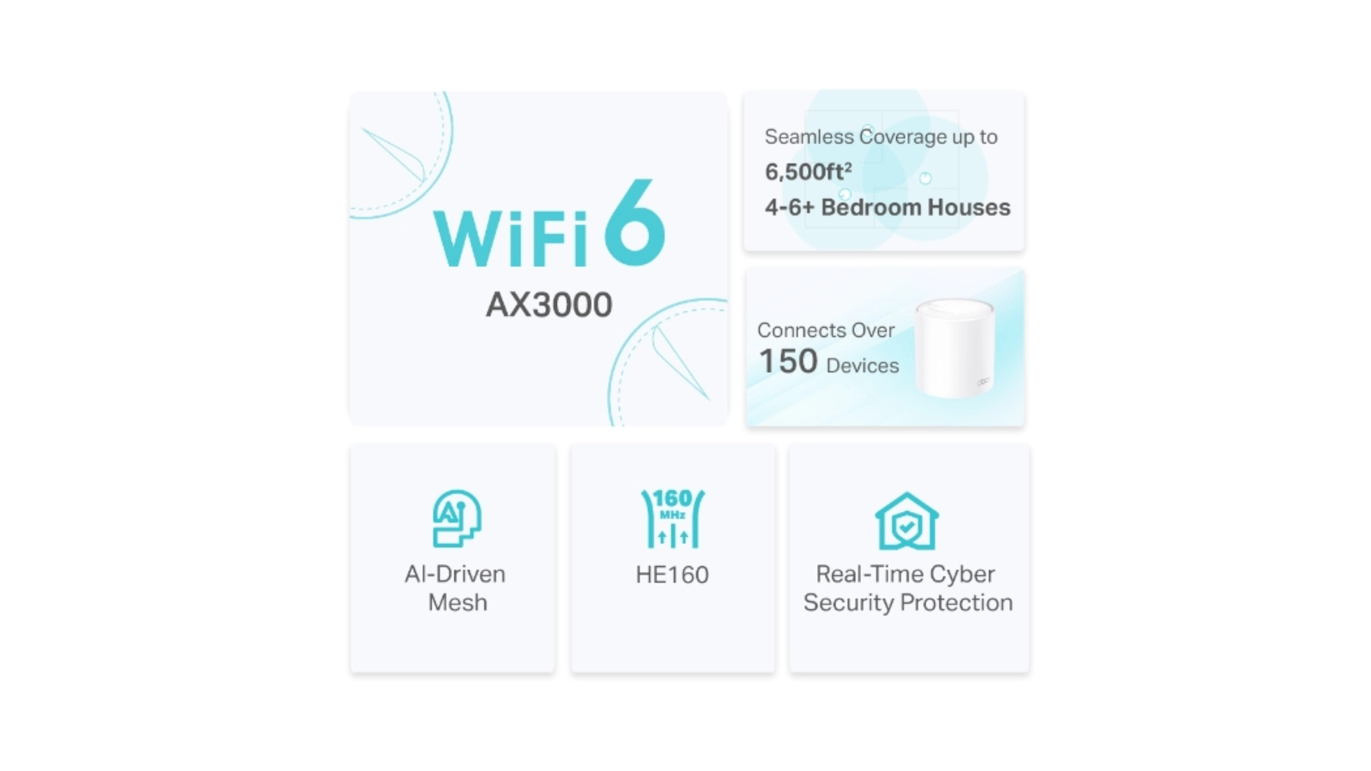 TP-Link X50 - Unité Déco WiFi Mesh 3 Gigabit WiFi 6