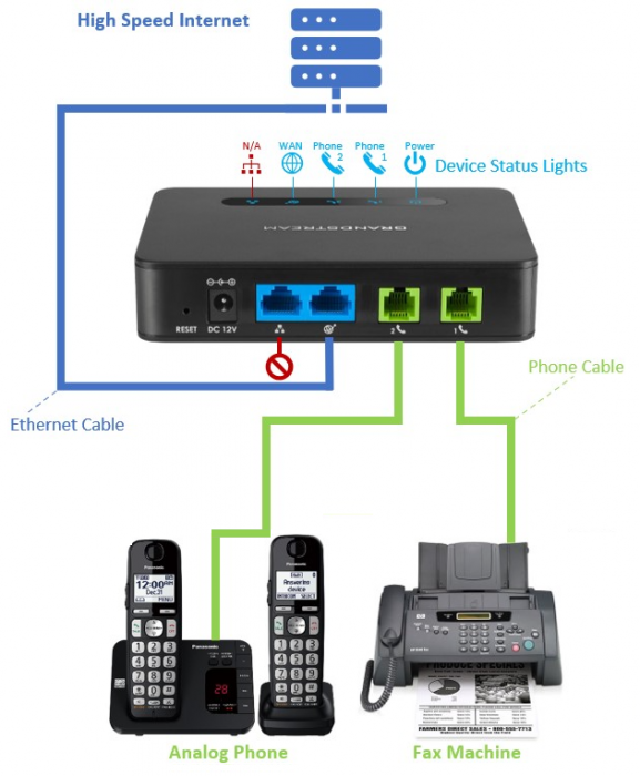 HT812 v2 Grandstream – ATA 2 ports FXS avec routeur NAT Gigabit intégré