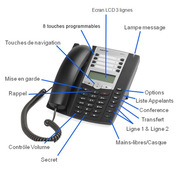 Mitel 6731i - Téléphone IP SIP Reconditionné - A6731-0131-10-55