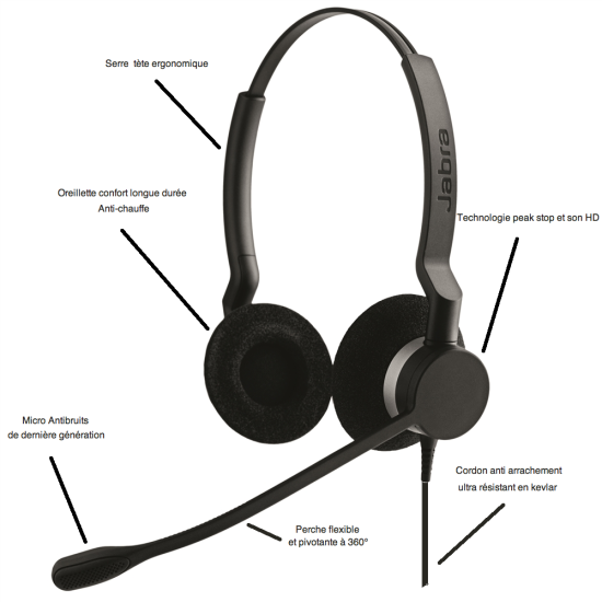 Jabra BIZ 2300 Duo - Casque filaire antibruit pour centres d'appels - 2309-820-104