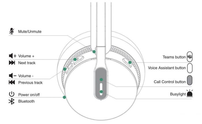 Yealink WH64 air – Casque sans fil Ninaural hybride UC & Teams